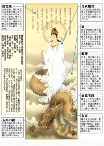 北条 裕華 開運掛軸(尺五) 「消災龍上観音」桐箱入り