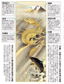 森山観月 掛軸  「霊峰昇鯉登龍門」 桐箱(尺三)