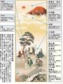 赤富士・丹頂鶴・七福神 ■鵜飼雄平 開運掛軸(尺五) 「七福神万笑之図」・紙箱