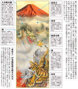 江藤草淳掛軸(尺三)「龍虎雷轟厄除図」