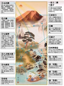 山本祥園 開運掛軸(尺五) 「開運万全図」(桐箱)
