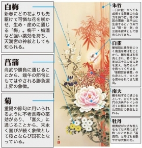 緒方葉水 開運掛軸(尺五) 「四季花吉祥競艶図」(化粧箱)